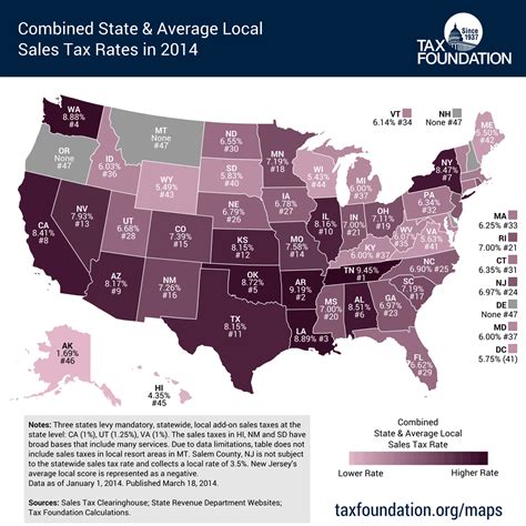 Roswell , GA Sales Tax Rate